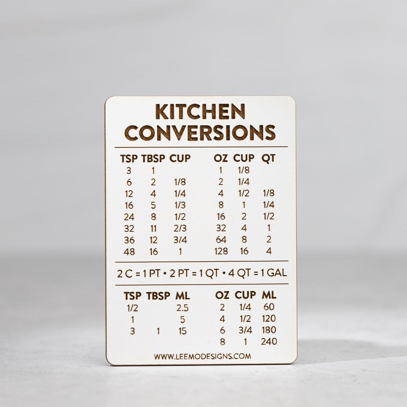 Mini Kitchen Conversions Magnet