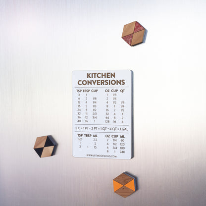 Mini Kitchen Conversions Magnet