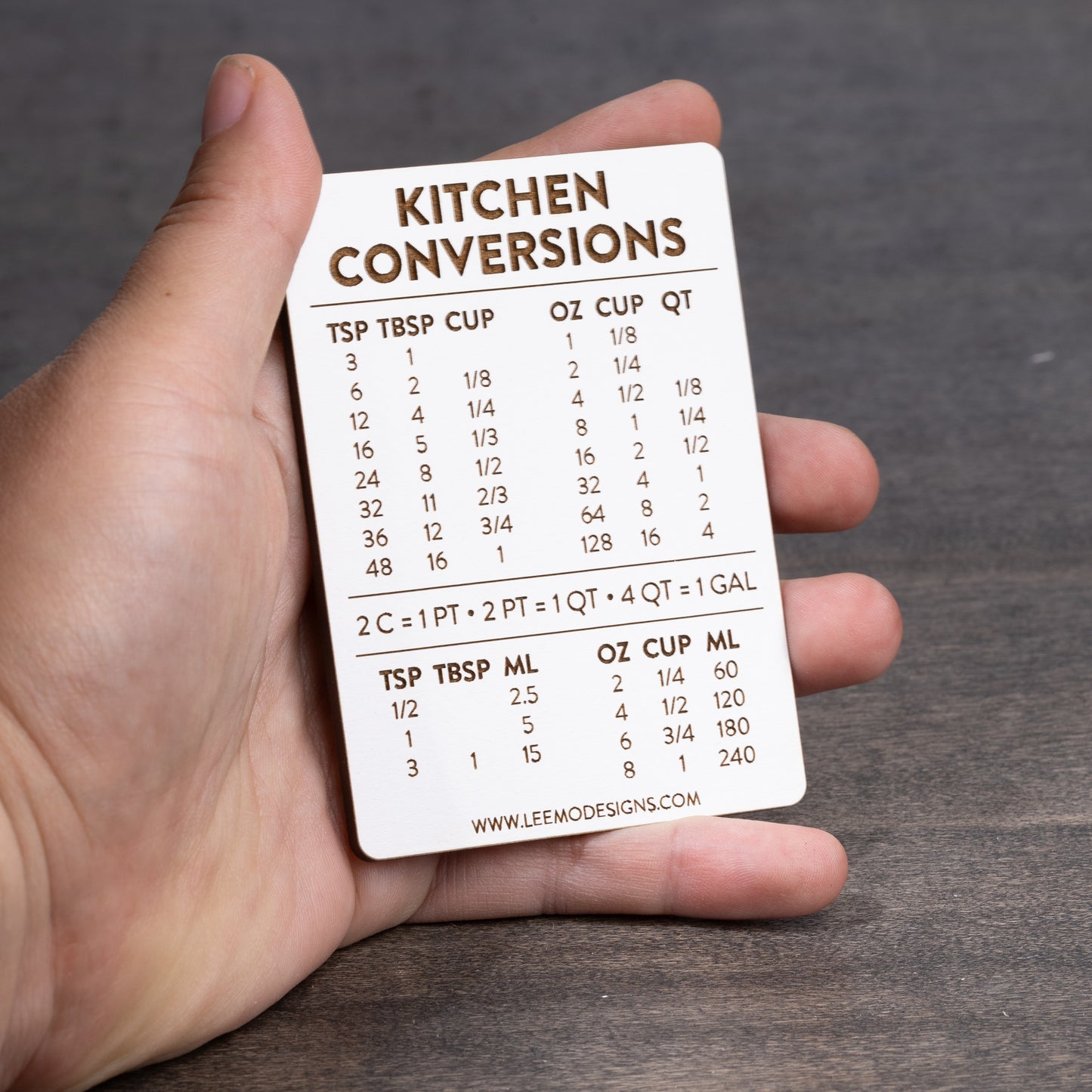 Mini Kitchen Conversions Magnet